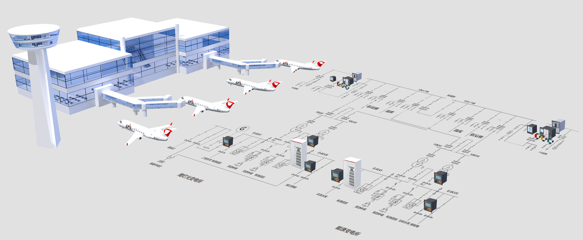 民航机场配电房综合监控系统解决方案