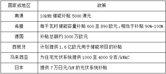 Home EMS安科瑞戶用光儲系統解決方案